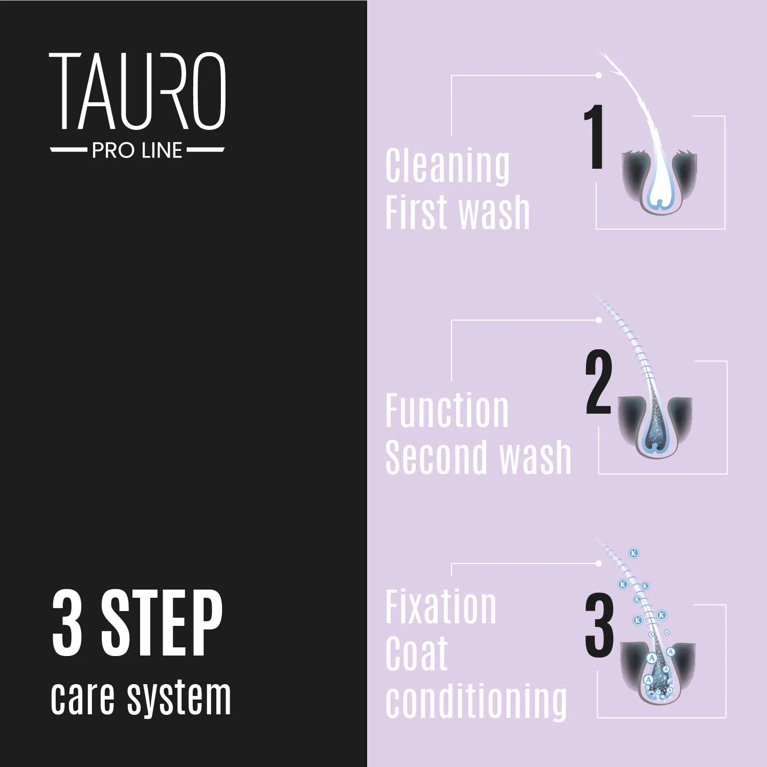 Tauro Pro Line Ultra Natural Care intense hydrate shampoo for dogs and cats skin and coat