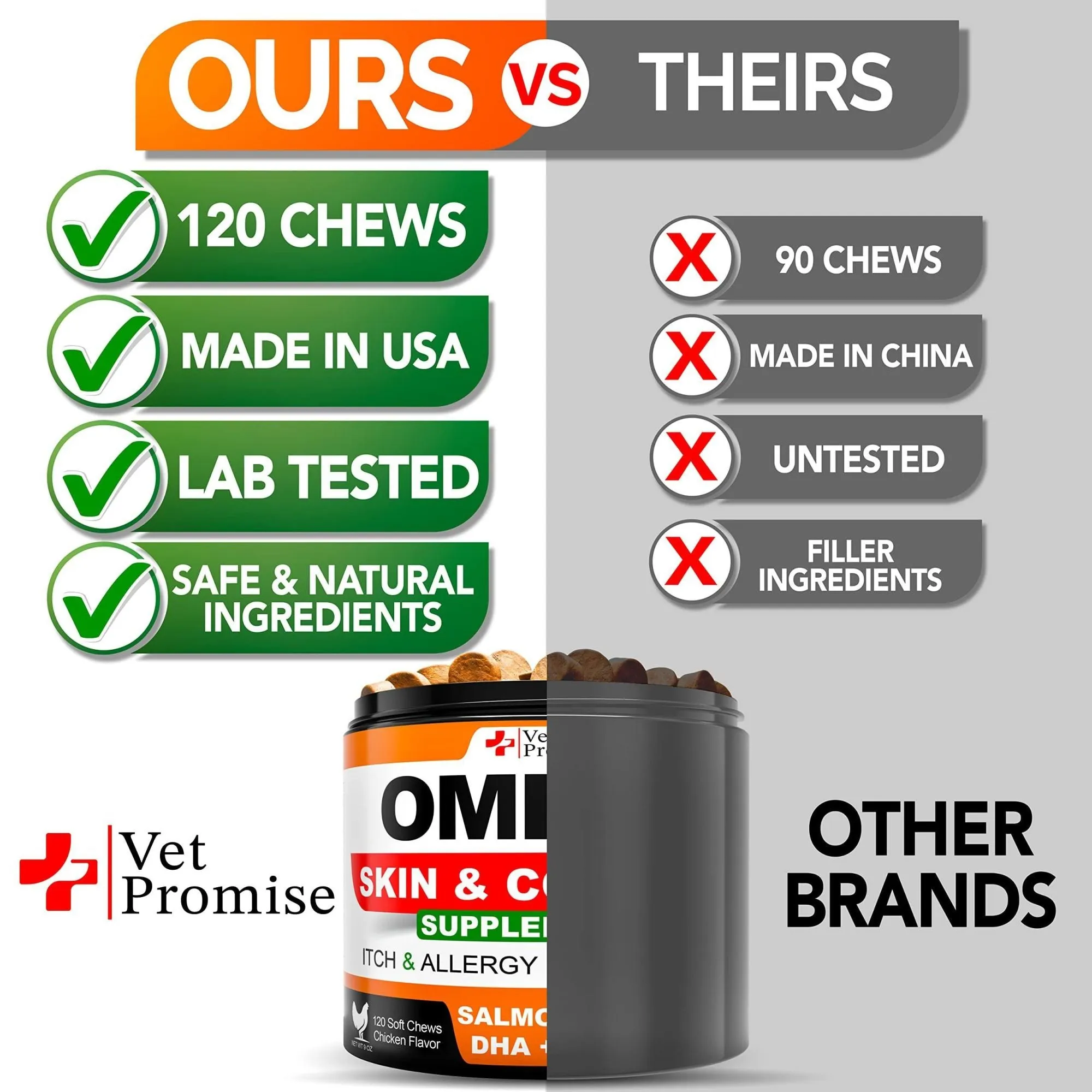 Vet Promise - Omega 3 Fish Oil, Salmon Oil Chews for Dogs